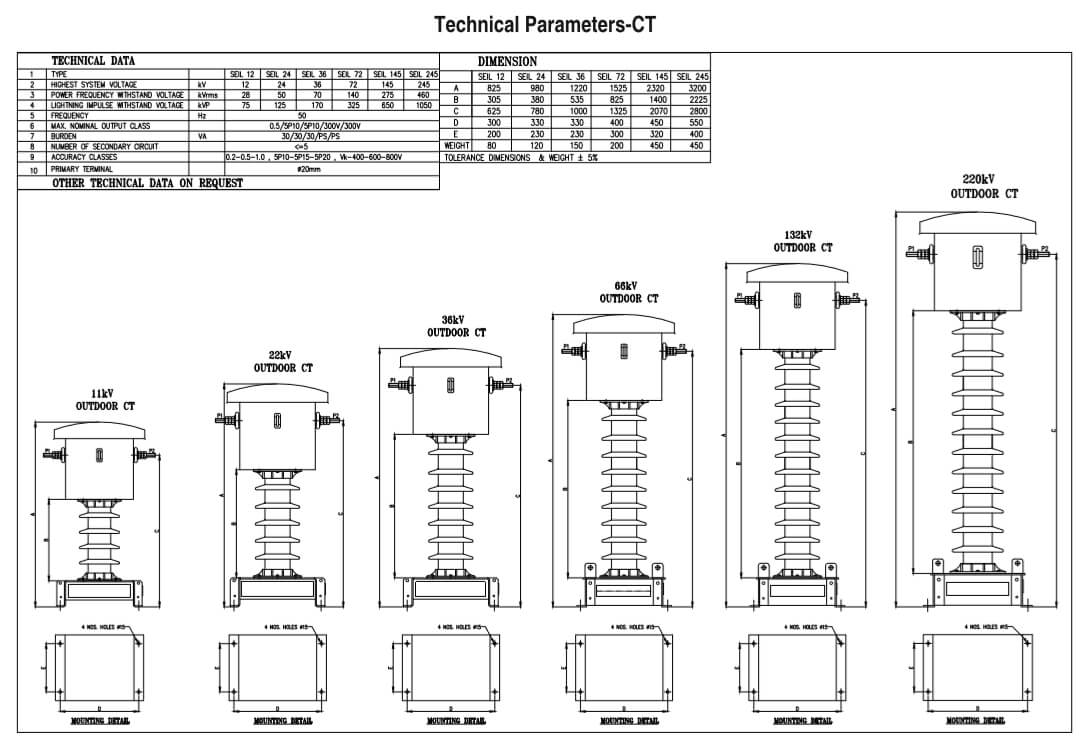 Parameters