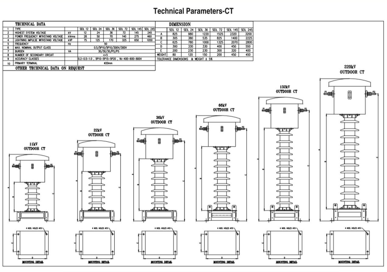 Parameters